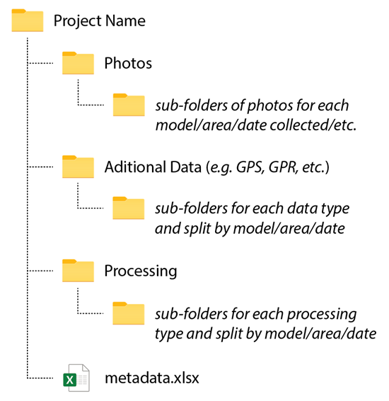 suggestedStructure.png