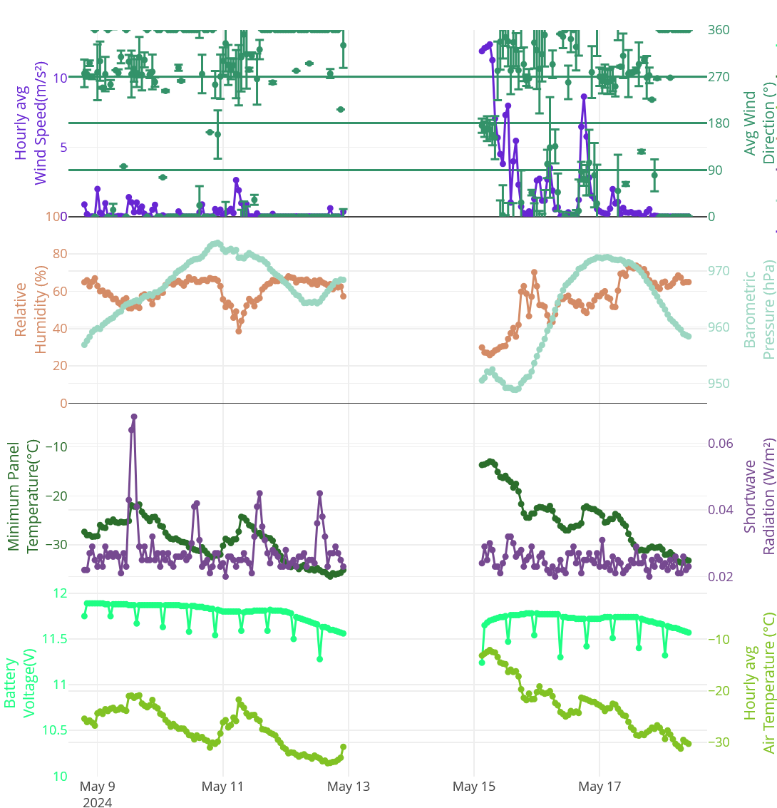weather graph.png